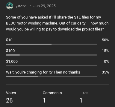 poll result