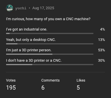 poll result