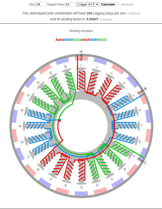 24n22p Winding Configuration