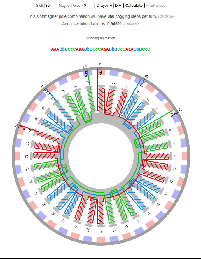 36n40p Winding Configuration