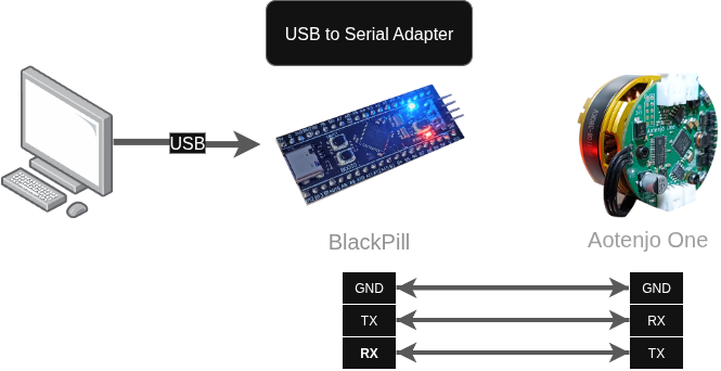 USB to Serial Adapter Diagram